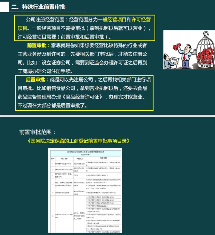 工商执照注册,工商执照注册网上怎么申请
