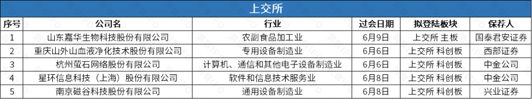光学镜头供应商诚瑞光学科创板申请获受理，容汇锂业拟登创业板