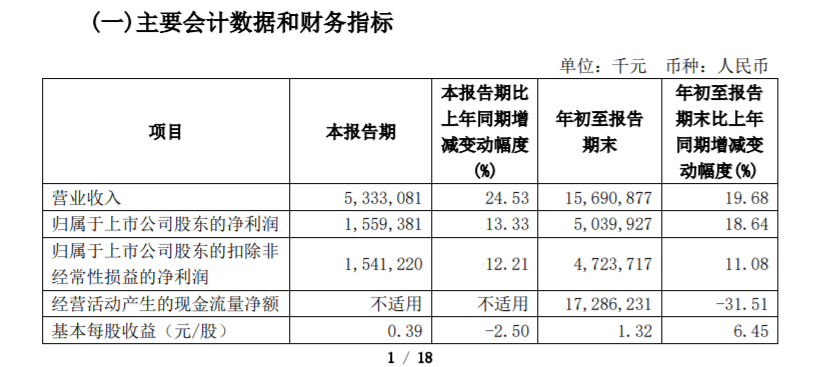 è¡æè´¨æ¼é®é¢çªåºä¸åæ§ç®¡çè¢«çä¸è¶³ é¿æ²é¶è¡æ°å¸èµµå°ä¸­æä»»ééè¿