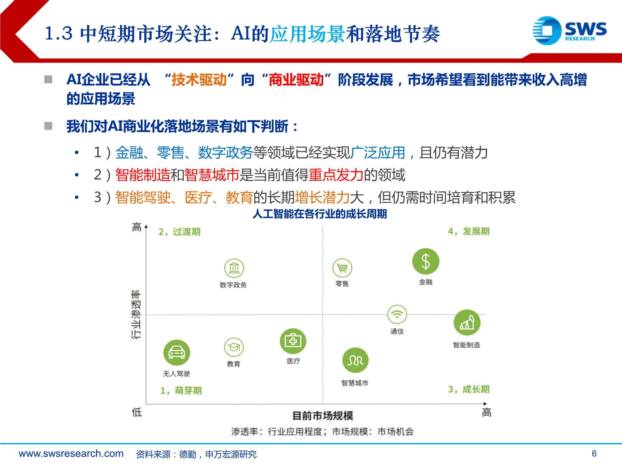 2022AI行业投资策略：AI落地加速的三重机遇