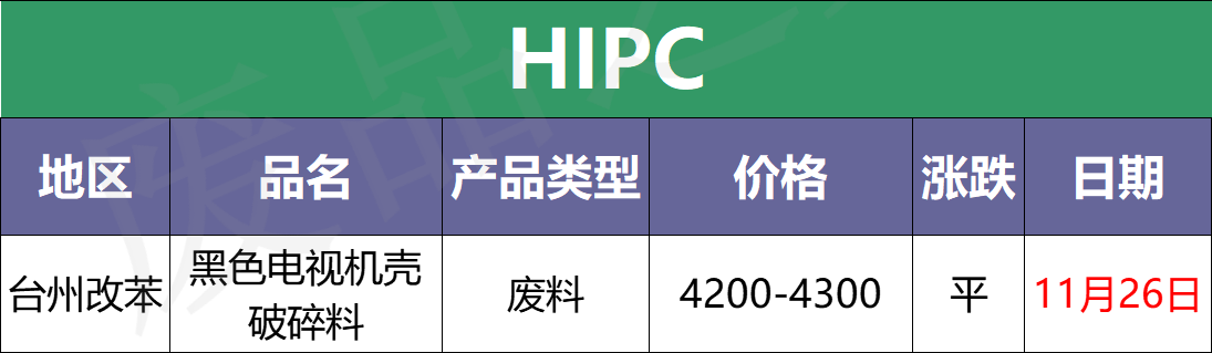 11月26日塑料最新价格盘点，原油价格继续下跌，市场等待提振