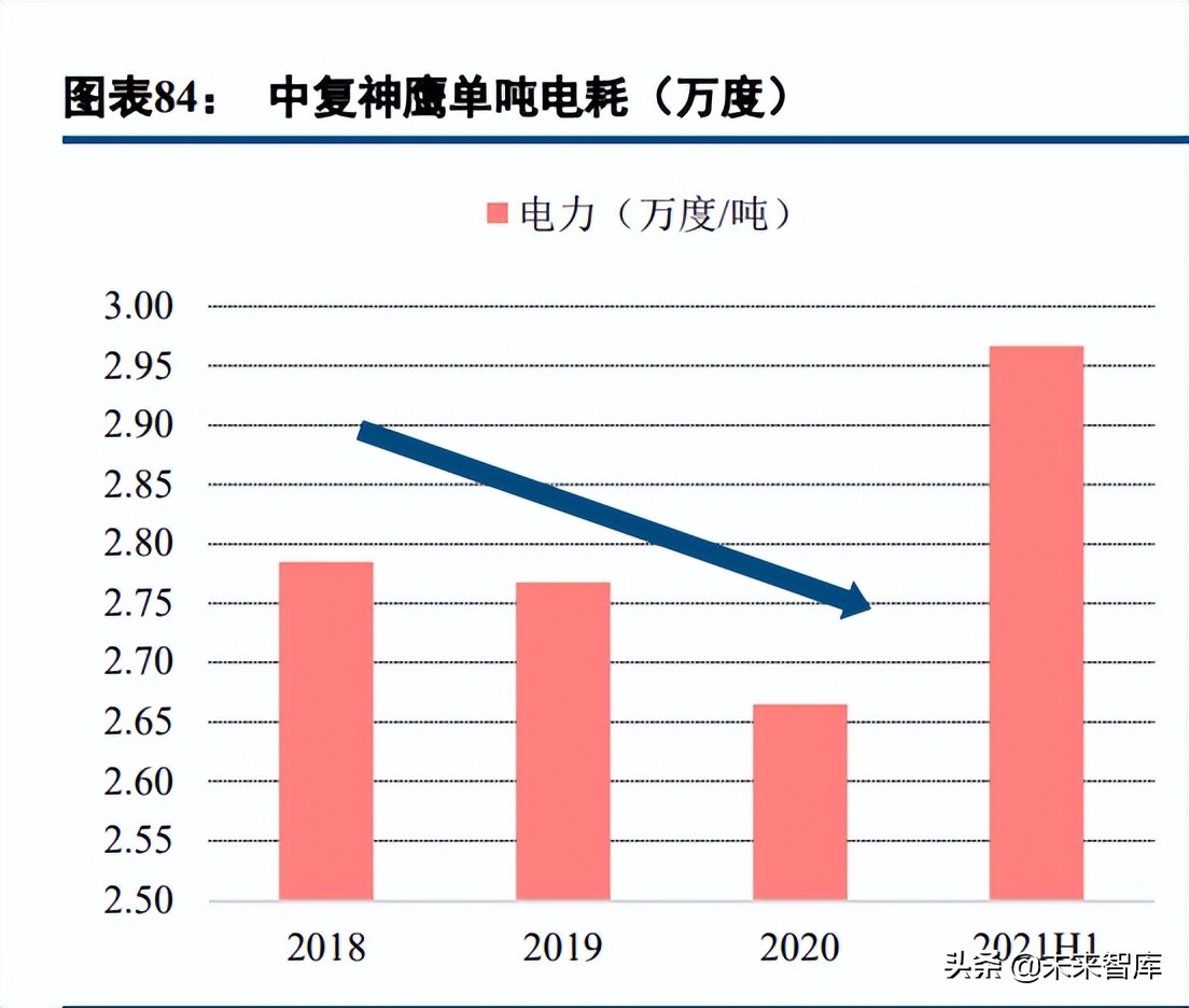 碳纤维行业深度报告:长景气高成长赛道,国产替代创造绝佳投资窗口