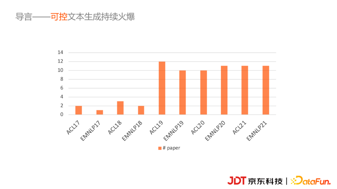 京东科技李浩然：基于知识图谱的商品营销文案自动生成实践