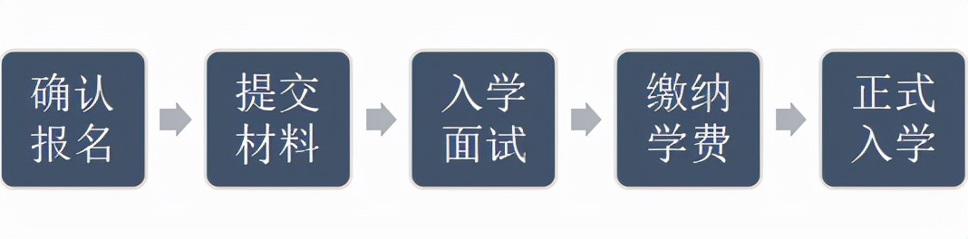 无需高考的新加坡本科直通车——斯特灵大学