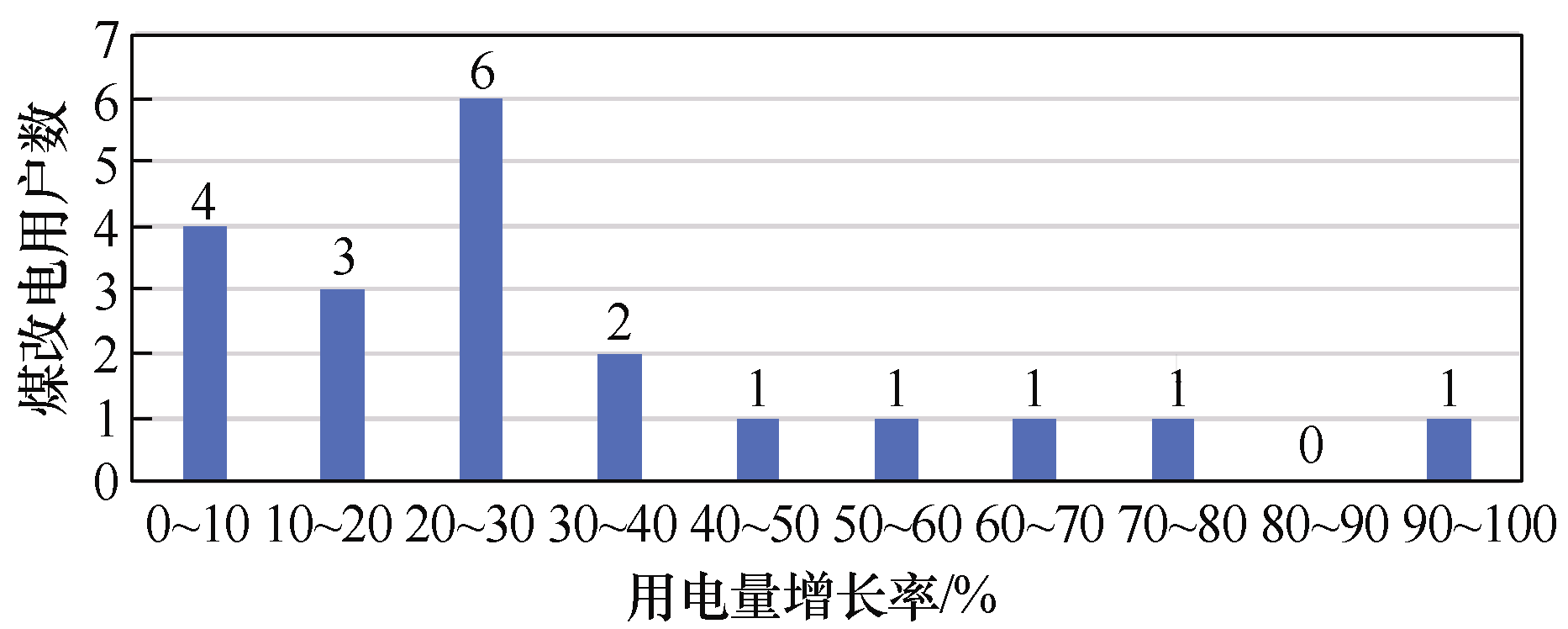 煤改電后，北京郊區冬季電網負荷有怎樣的規律？相關研究成果發布