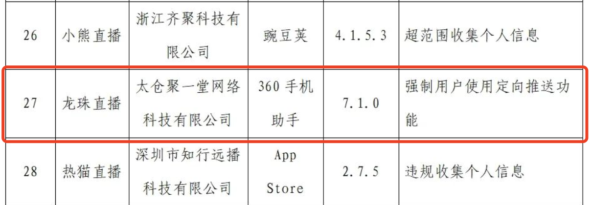 龙珠直播存在侵害用户权益行为被通报，陈琦栋已从股东行列中退出