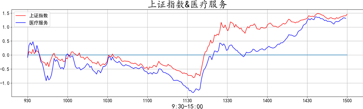 20220412复盘之板块动向 大金融再度护盘 大A能否绝地反击