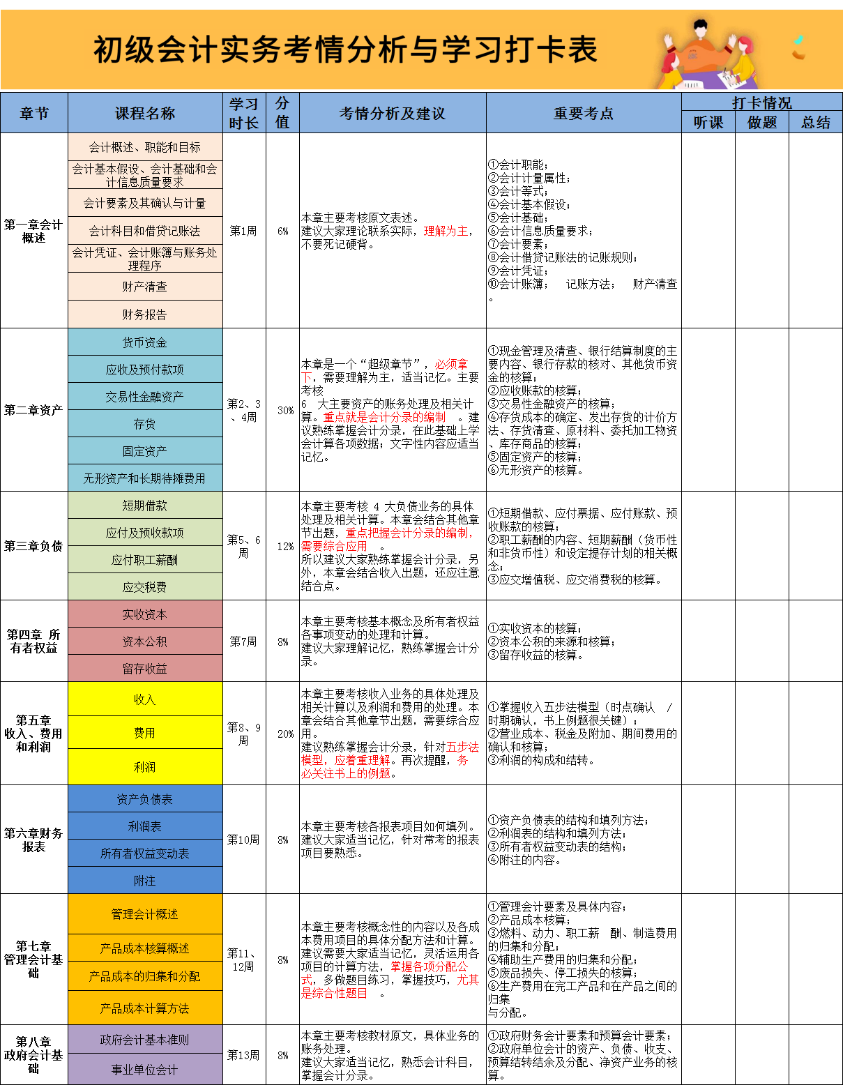 初级会计学霸：我备考90天成功高分上岸，秘诀就是这份自律打卡表