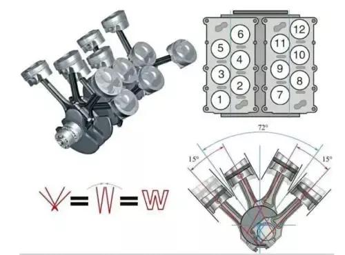 汽车发动机的L,V,W等字母是什么意思？