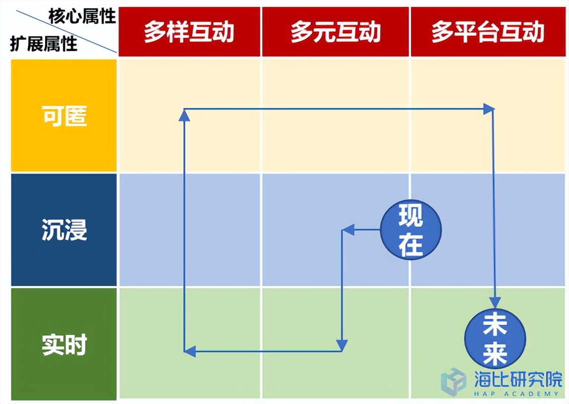 ​元宇宙布局，大厂在行动，鹿死谁手的“西进运动”？