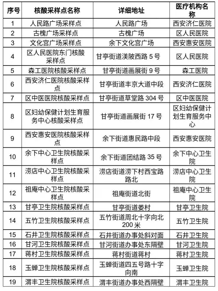 最新消息！涉及西安中小学、幼儿园！核酸点速看！一地紧急寻人 去过客运站、汽车站