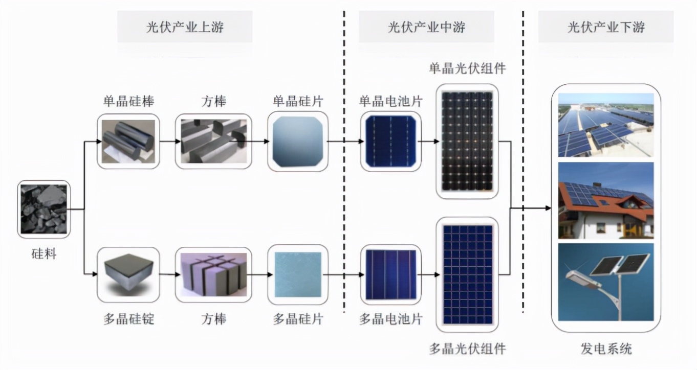 下一个隆基股份(下一个隆基股份是哪家)