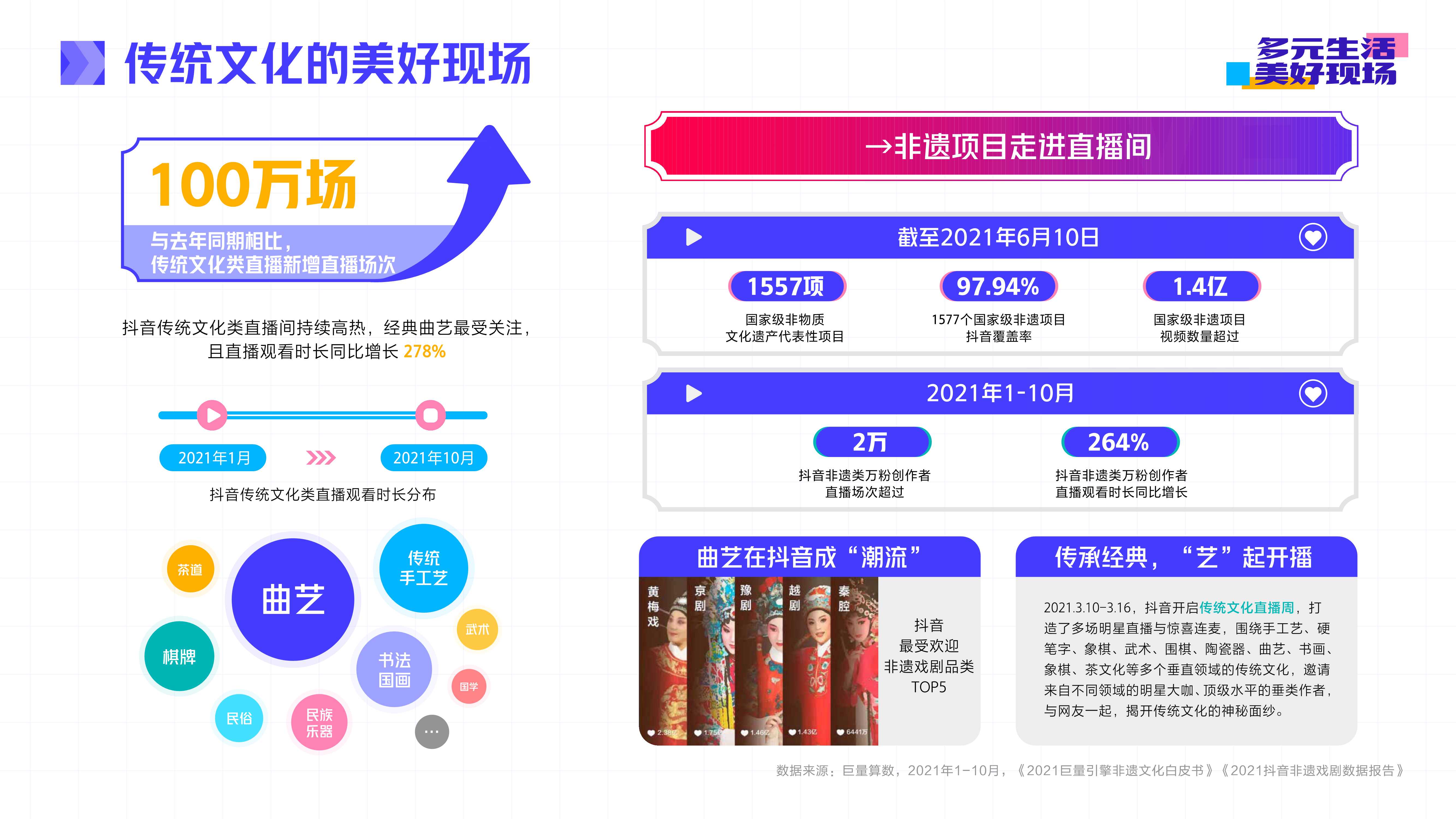 抖音直播2021年度生态报告：多元生活，美好现场