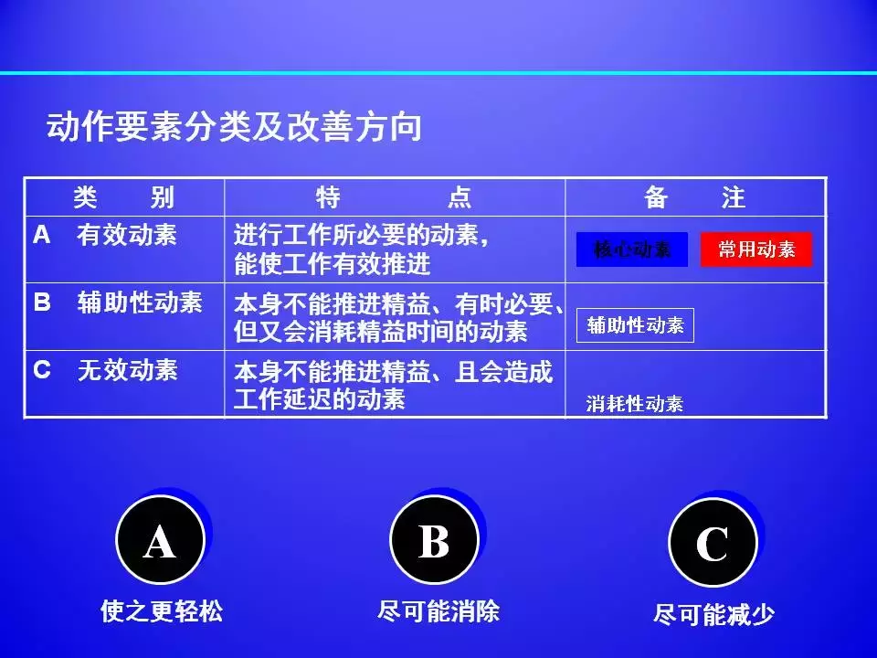 超棒PPT解读精益生产标准化