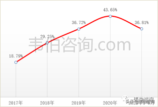 2022年中国储能行业专题调研报告——派能科技业务分析（简版）