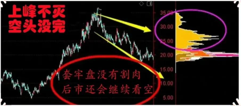 经历爆仓的老股民终于扭亏为盈了！只因看懂了“筹码”，值得收藏