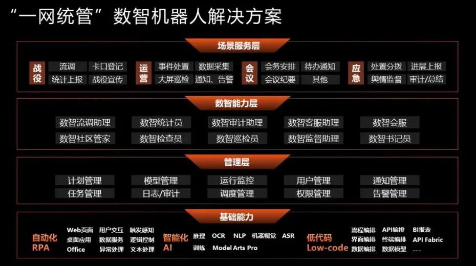 从华为WeAutomate数字机器人论坛，看政企领域的“政务新智理”