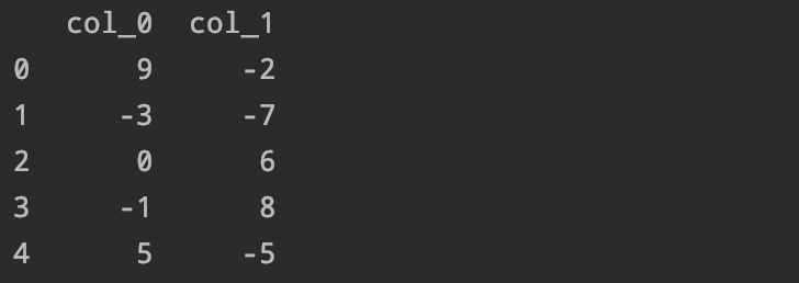 一个神奇的函数：clip截断函数