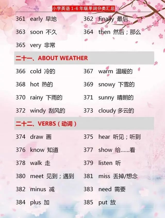 小学英语：1~6年级单词分类汇总，家有小学生，6年学习都需要