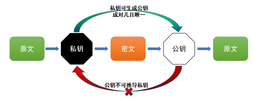 轻松读懂比特币区块链的工作机制