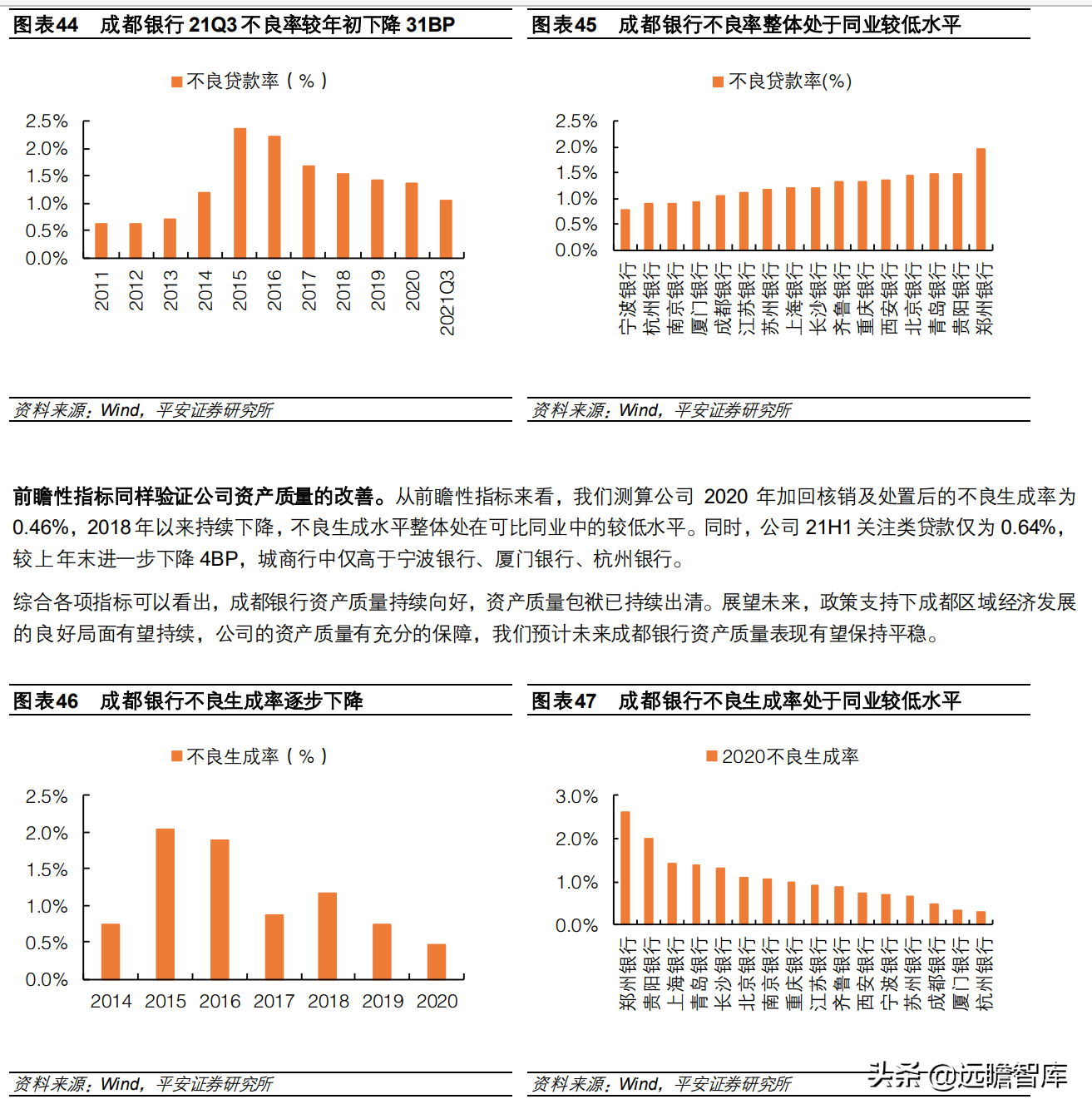 西昌银行招聘（享受区域发展红利）