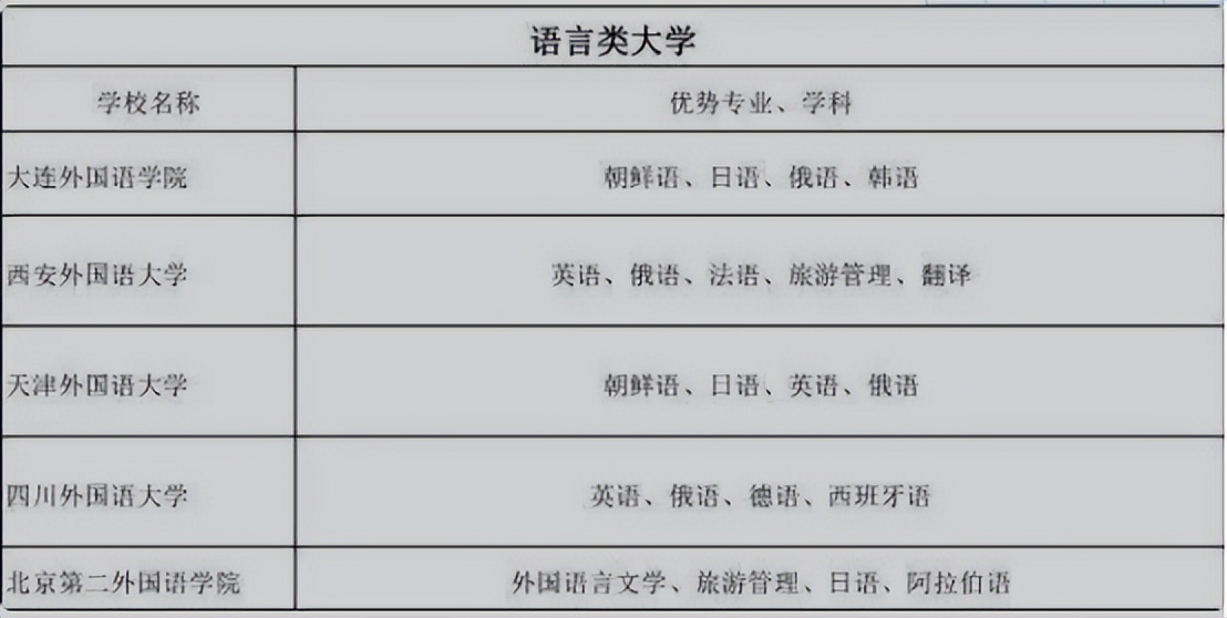 “普通”本科的王牌专业盘点，行业内认可度高，家长要多留心