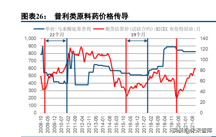 医药行业深度研究报告及投资策略：返璞归真，迎接高质量发展