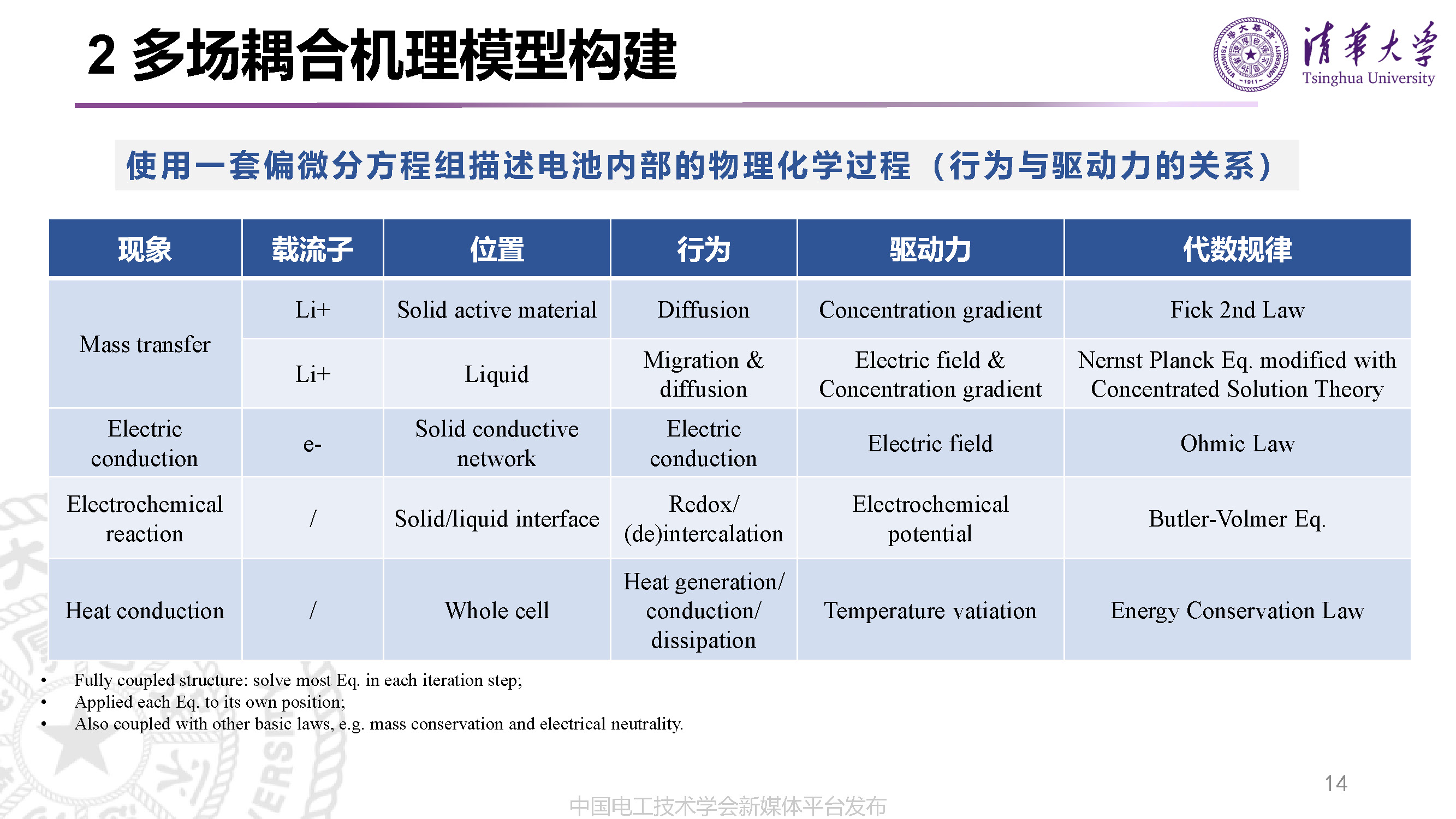 清华大学李哲副教授：动力电池的先进设计技术与研发模式变革