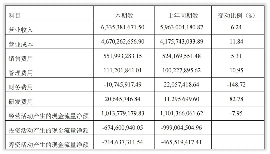 年度简报｜桃李面包的2021年发生了什么变化？