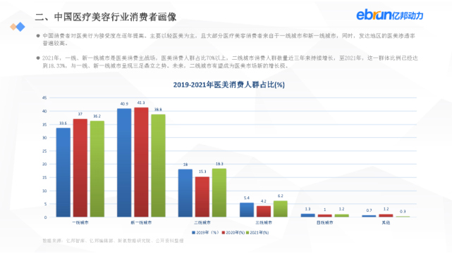 亿邦动力：2021新生活方式发展报告