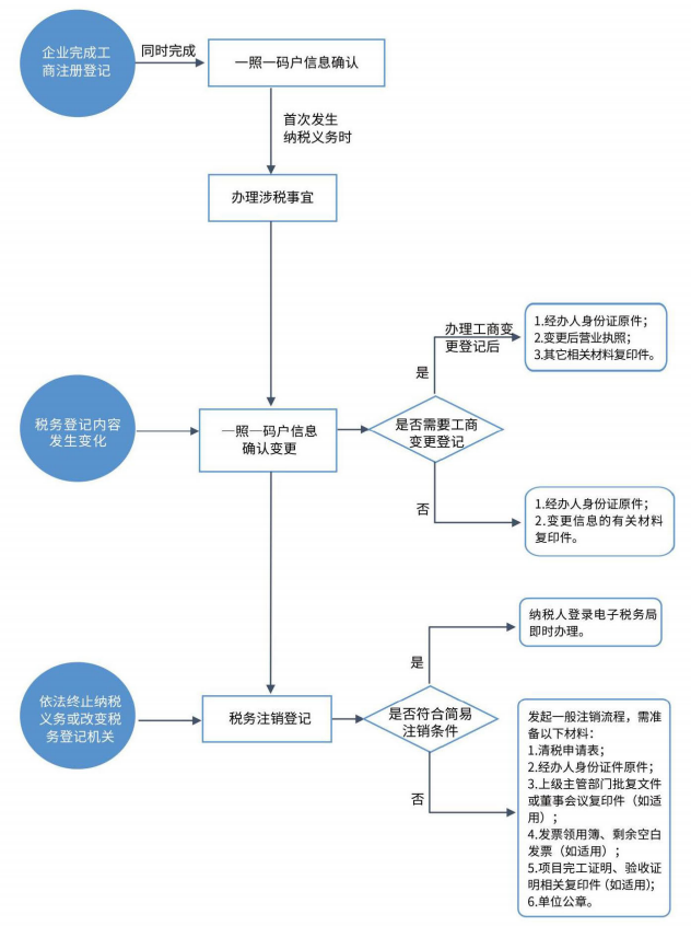 济南市投促局发布《济南市外商投资重点事项服务手册》
