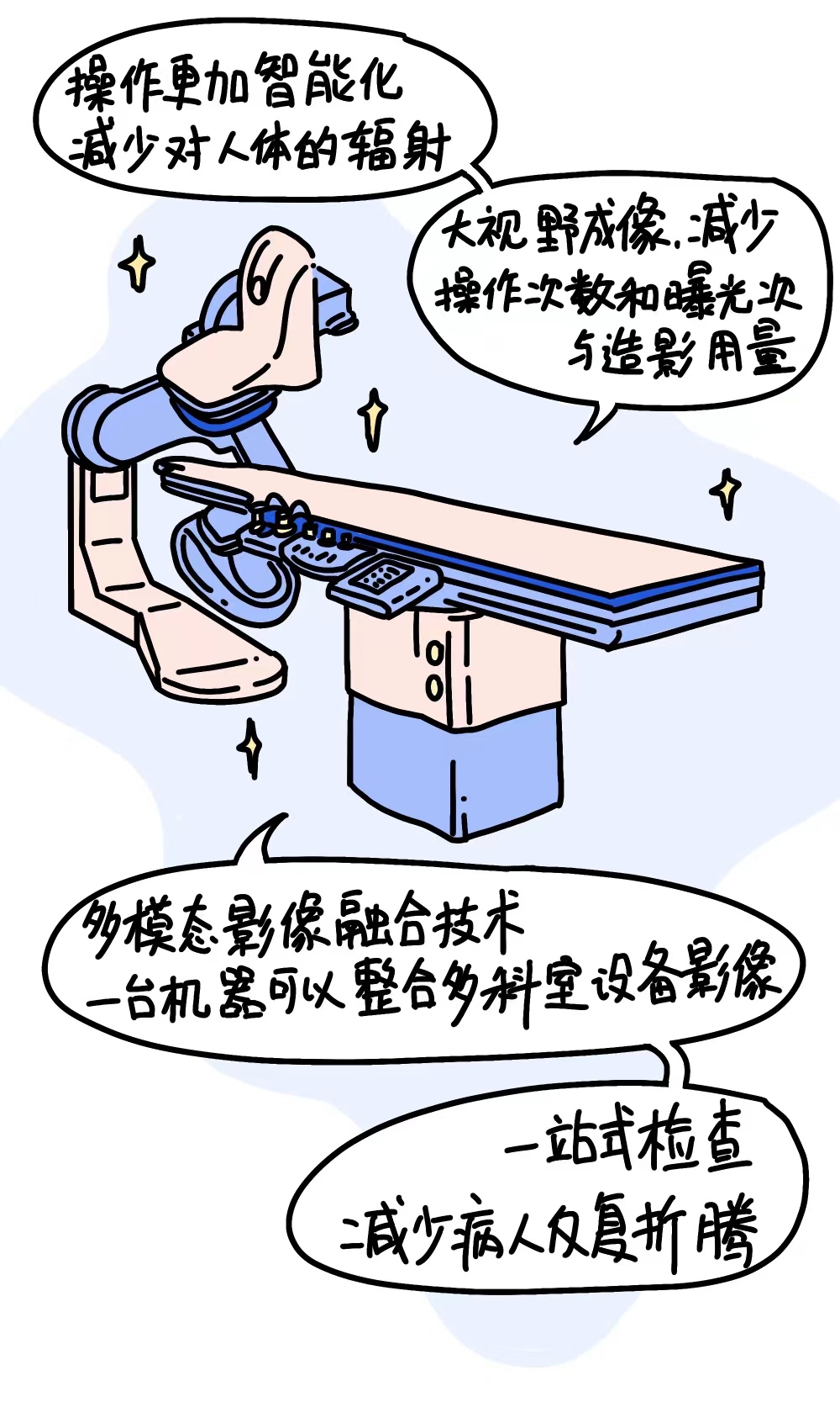 心脏介入手术漫画图片