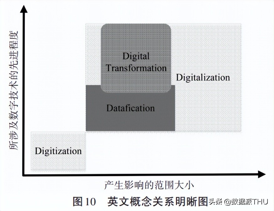 数字化与数据化 概念界定与辨析 网络知识