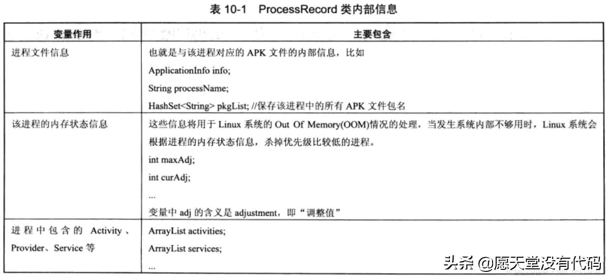 细谈APP开发焦点问题:AMS 系统时间调节原理