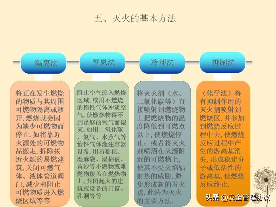 消防安全知识培训（39页）