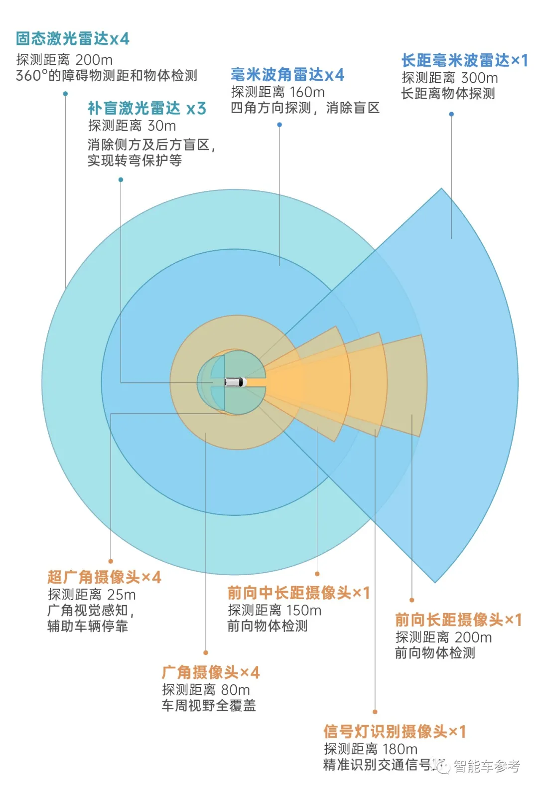 小马智行最新RoboTaxi来了！彭军：对方向有着前所未有的笃定