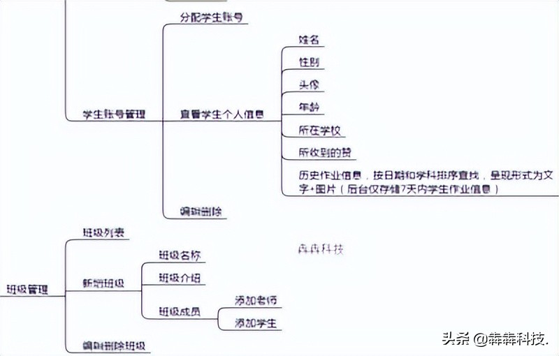 学校采用开发智慧教育app实现停课不停学