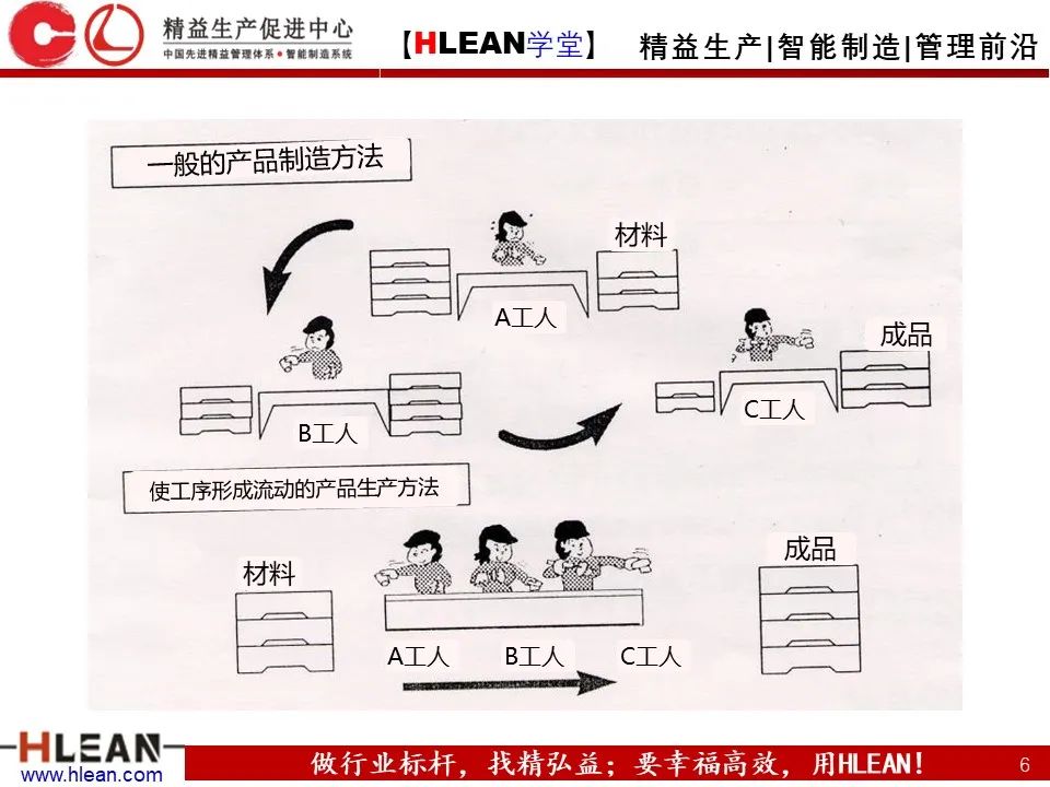 「精益學堂」淺談 豐田生產方式