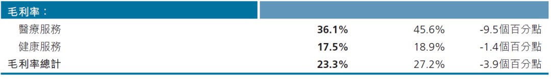 平安好医生：王涛不急挣钱，方蔚豪挣不了钱