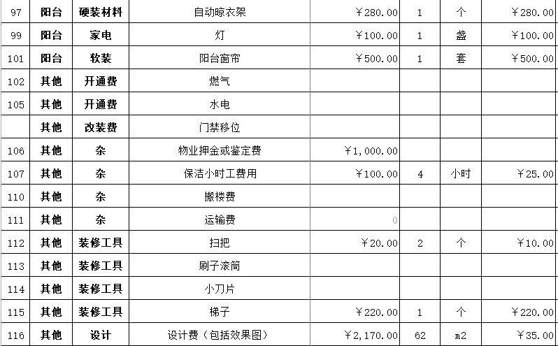 我花7万装修一百平新房，谁看了都得夸