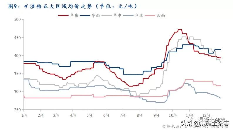 2021年混凝土行业年报