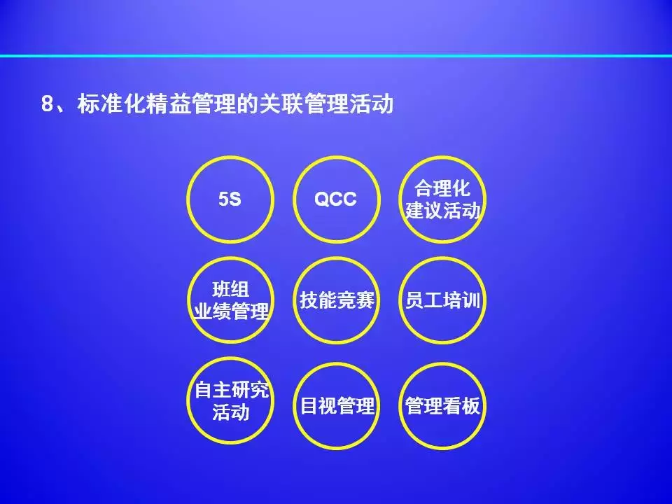 超棒PPT解讀精益生產標準化