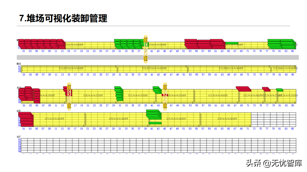 智慧物流货运行业：多式联运信息平台项目实施建议方案(附PPT)