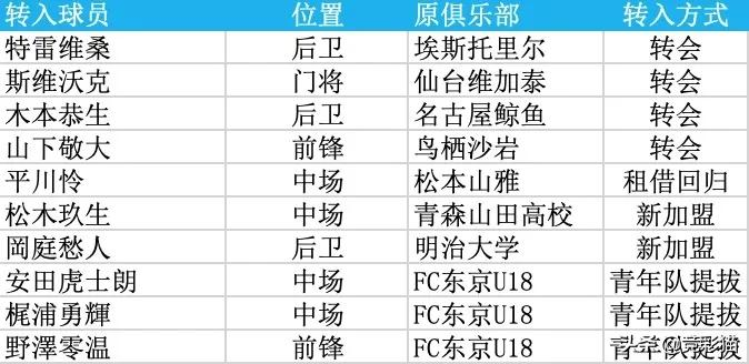 两人争夺一个主力位置(王超：日联新赛季前瞻（二） 横滨水手等七队备战情况一览)