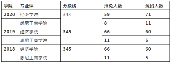 上海大学考研全解析！希望学弟学妹少走弯路