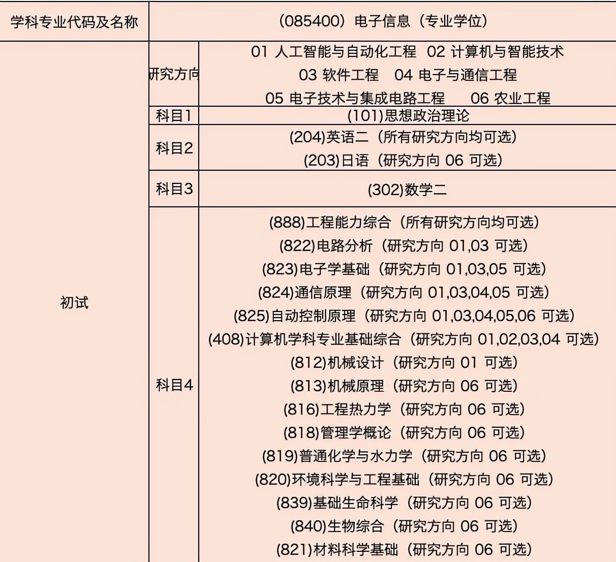 同济大学研究生到底有多难考？同济大学考研难度大解析