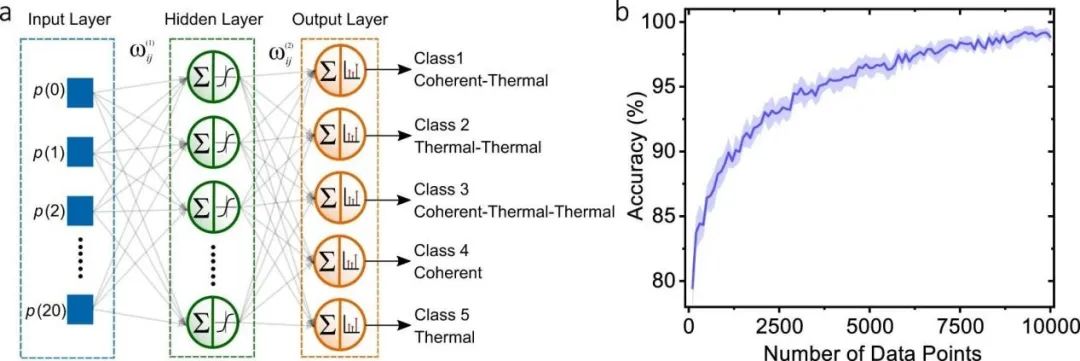 量子计算+神经网络，科学家实现超分辨率成像相机
