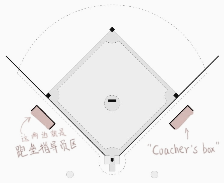 板球棒球垒球的区别(棒球入门知识1.0)