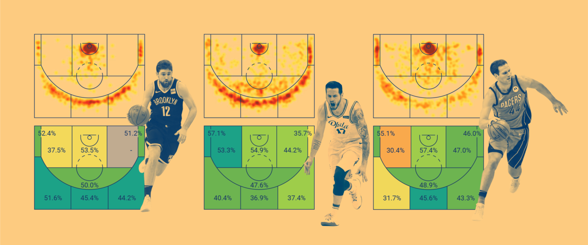 篮球比赛中出手多少次包含罚球吗(科普：聊聊NBA“数据狂们”，不得不知道的那些数据)