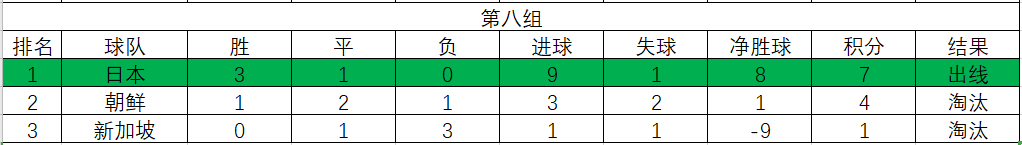 2010年世界杯亚预赛泰国队(1986年世界杯亚洲区预选赛，强队纷纷落马，两队出线境遇各不相同)